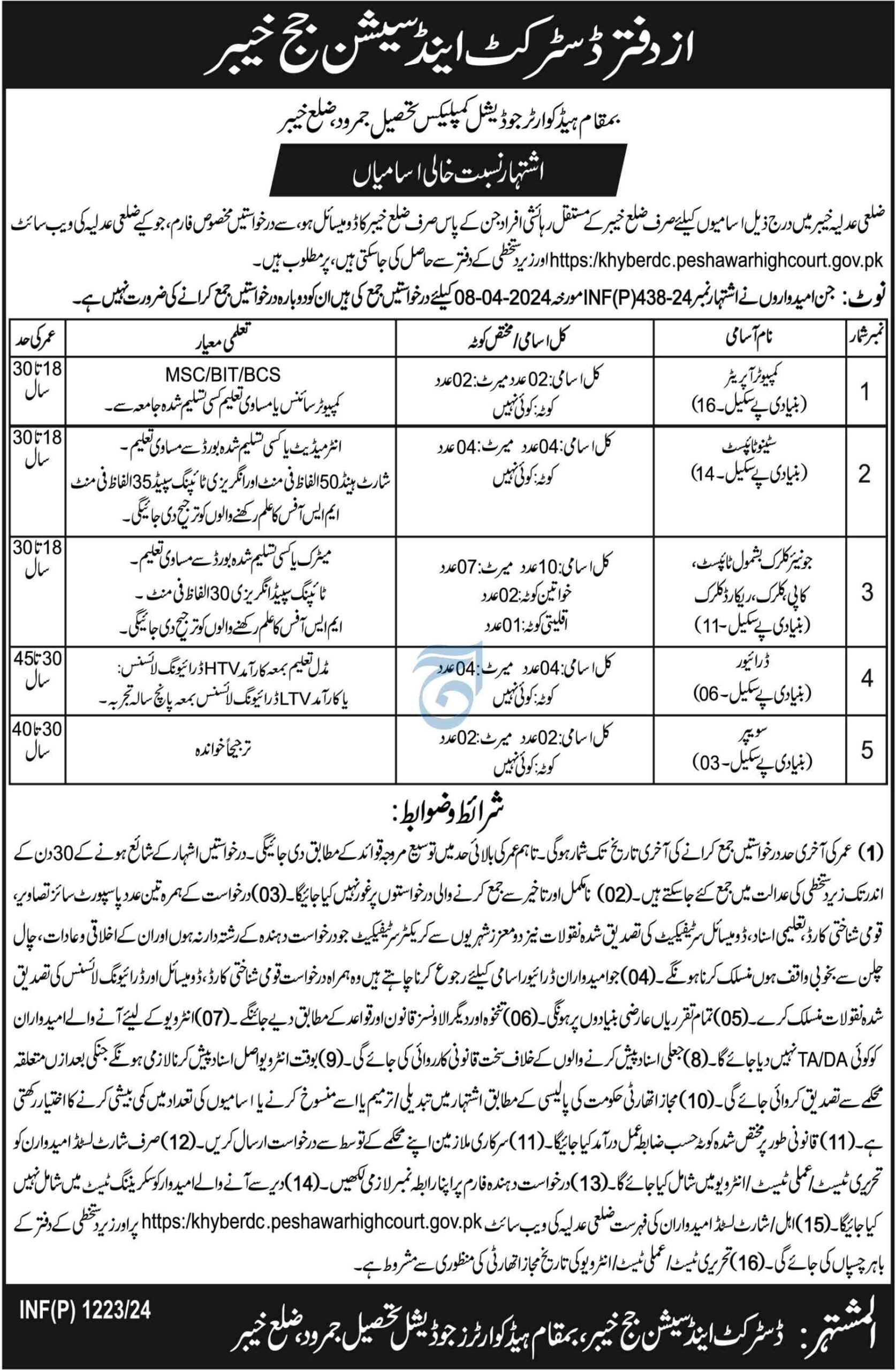 District and Session Court Khyber Jobs