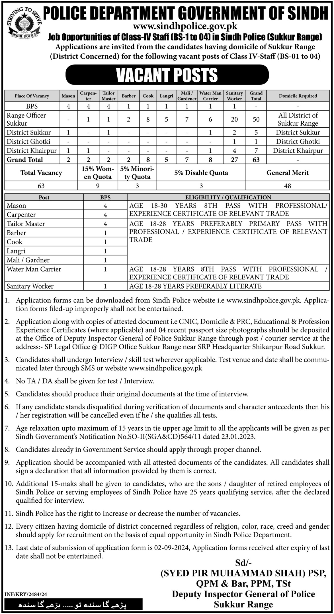 Sindh Police Jobs