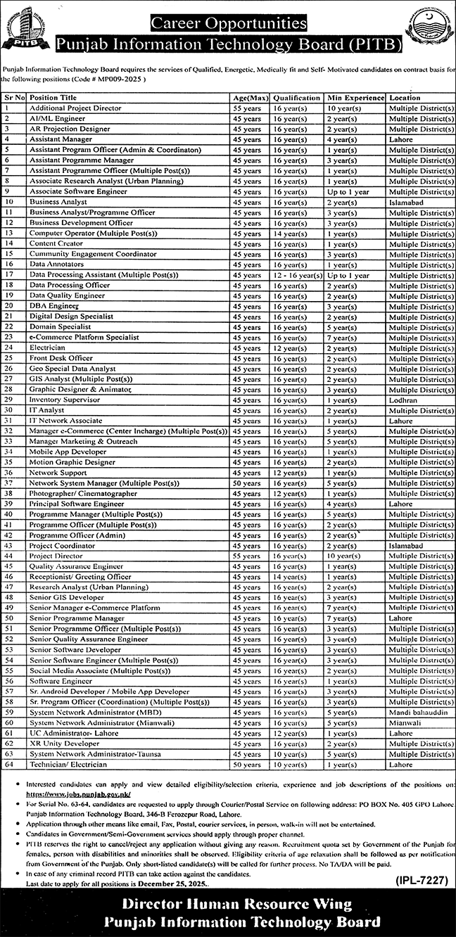 Punjab Information Technology Board PITB Jobs