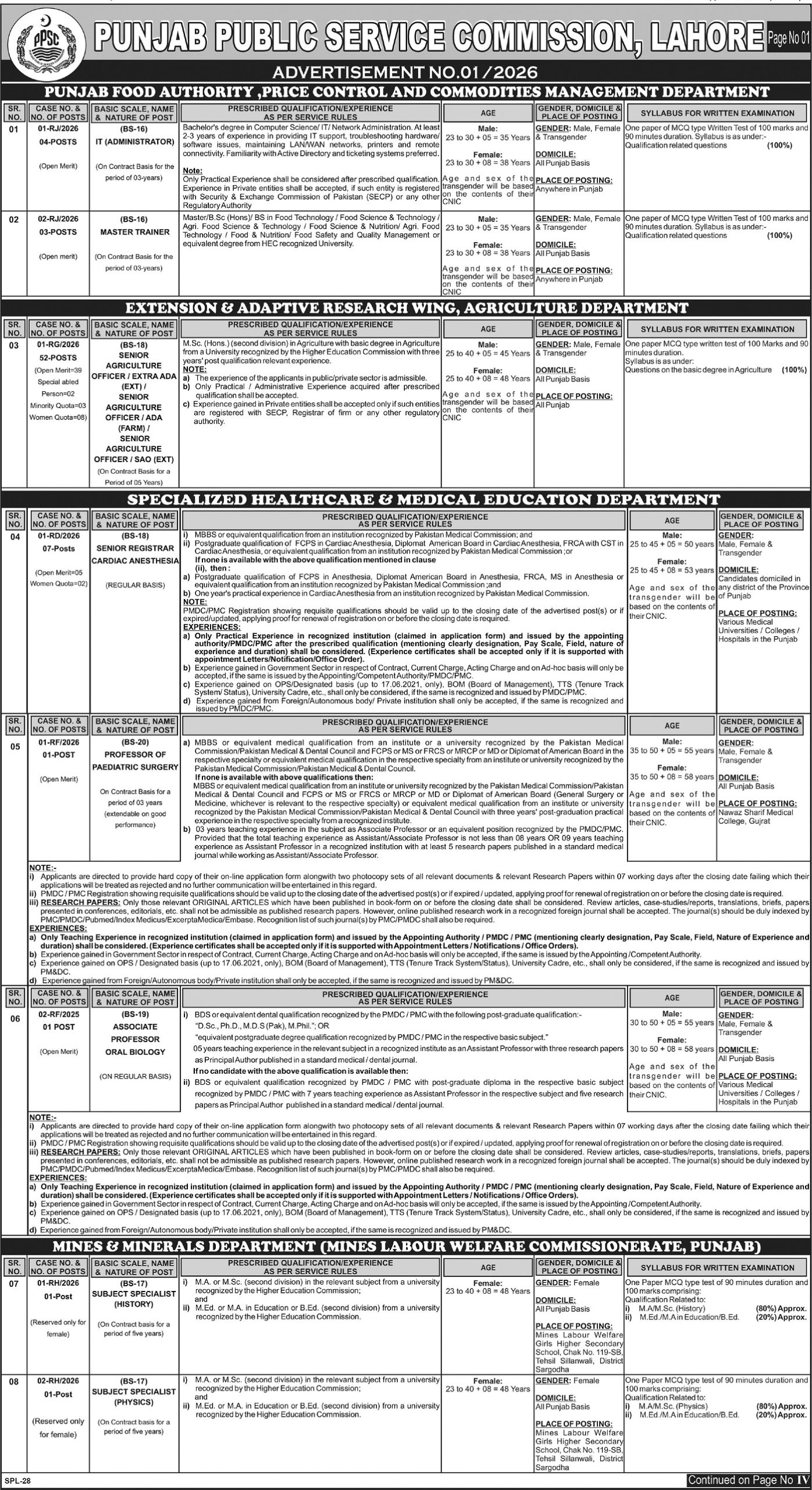Punjab Food Authority Jobs