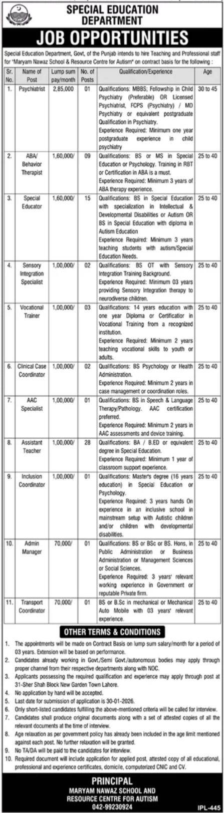 Punjab Special Education Department Jobs