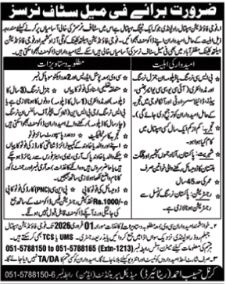 Fauji Foundation Jobs